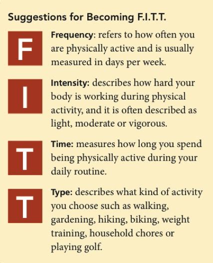 definition of f.i.t.t|F.I.T.T Principle – Frequency, Intensity, Time and Type.